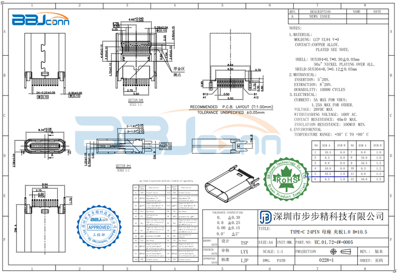molex type-c-1 molex type-c-1